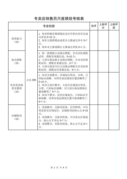 专卖店销售员月度绩效考核表