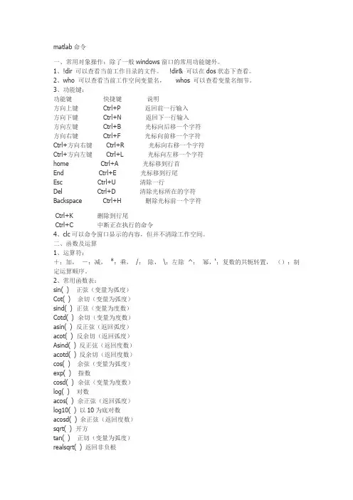 matlab指令表