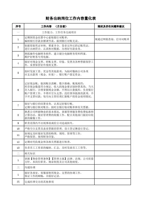 财务出纳岗位工作内容量化表
