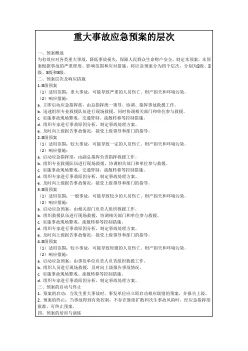 重大事故应急预案的层次