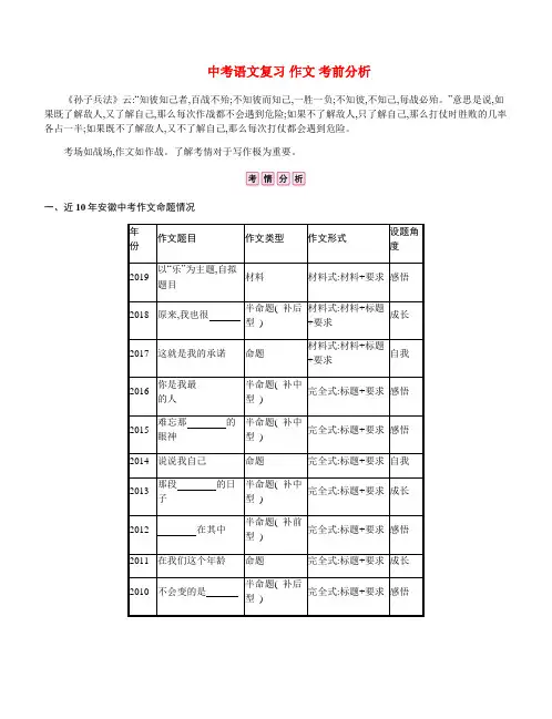 2020人教部编版中考语文总复习 作文 考前分析
