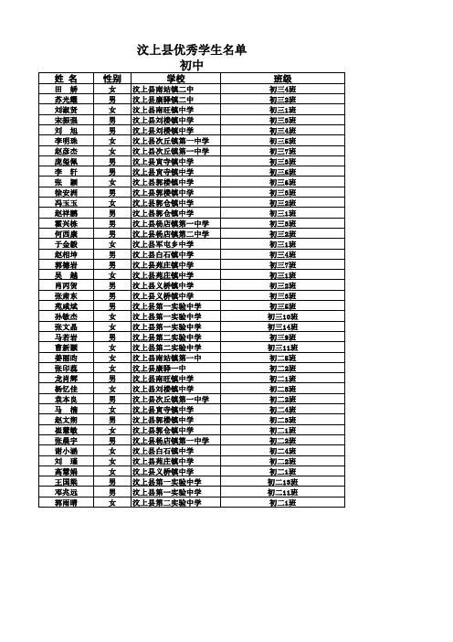 汶上县2015市级优秀学生班集体名单
