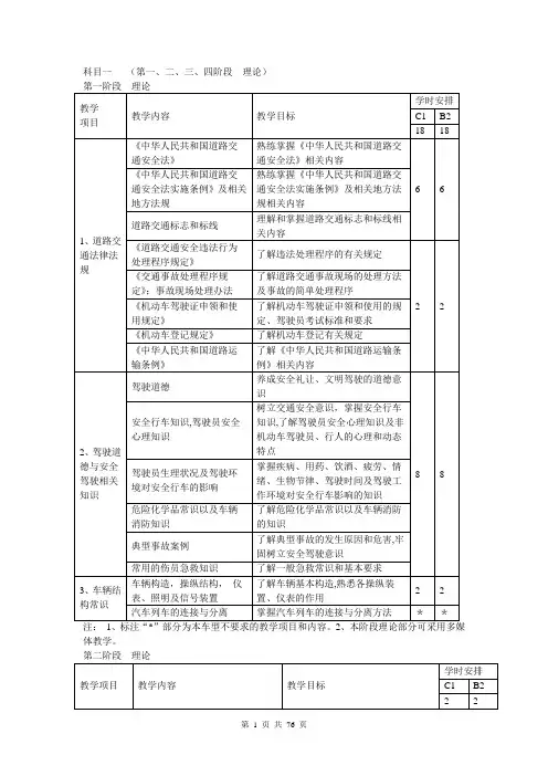 驾校教练员规范化教学教案90173