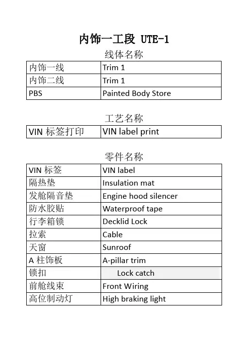 总装车间-工位中英文词汇表