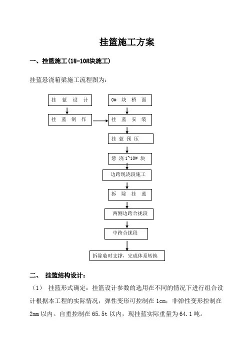 挂篮施工方案
