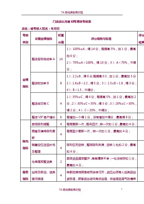 【6A版】商超门店类KPI绩效考核表汇编