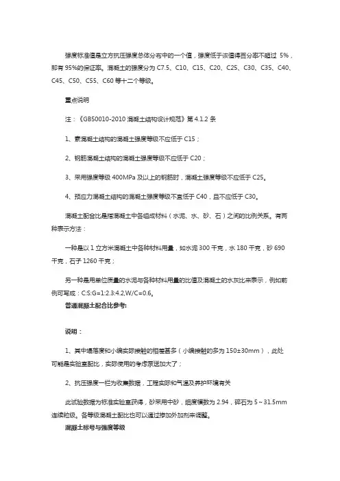 常规C10、C15、C20、C25、C30混凝土配合比