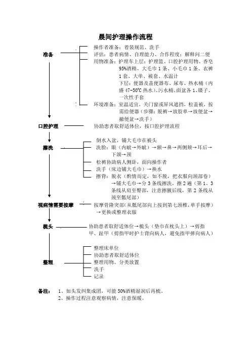 晨间护理操作流程