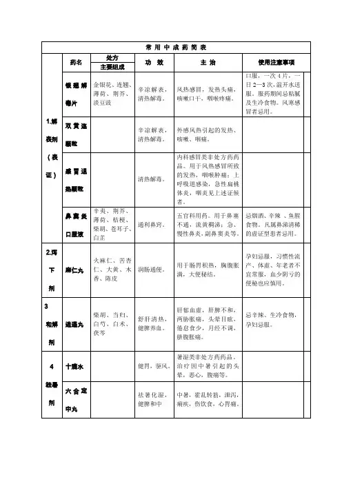常见中成药介绍(DOC)
