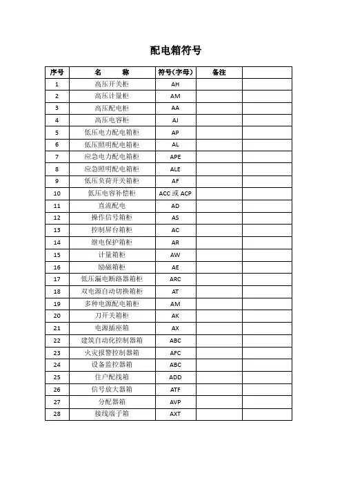 (完整word版)电气图纸符号大全