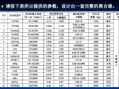 离合器设计2013解析