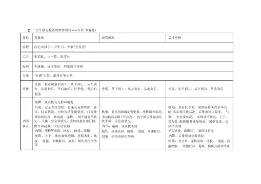 二手车静态检查的操作规程