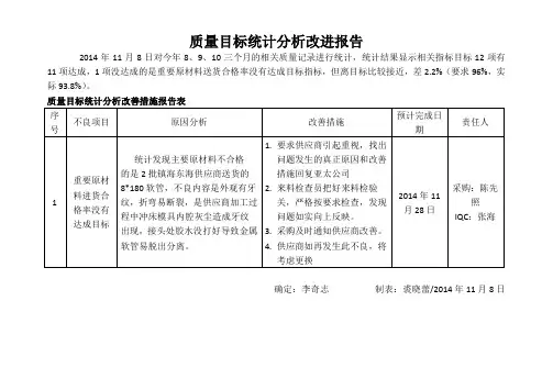 质量目标统计改进报告
