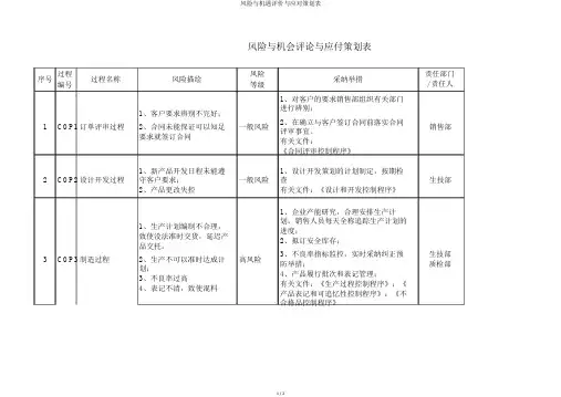 风险与机遇评价与应对策划表
