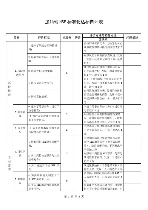 加油站HSE标准化达标自评表