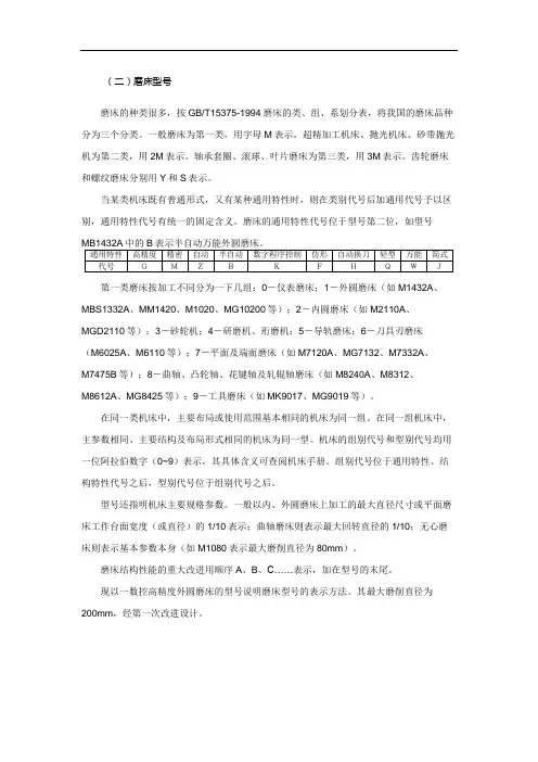 磨床型号