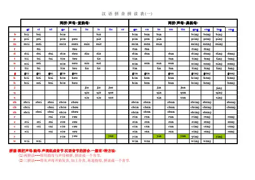 汉语拼音拼读完整表