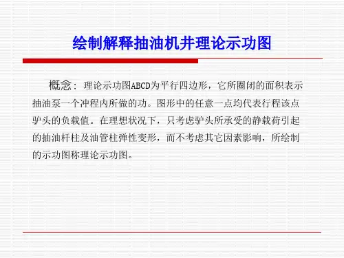 绘制解释抽油机井理论示功图