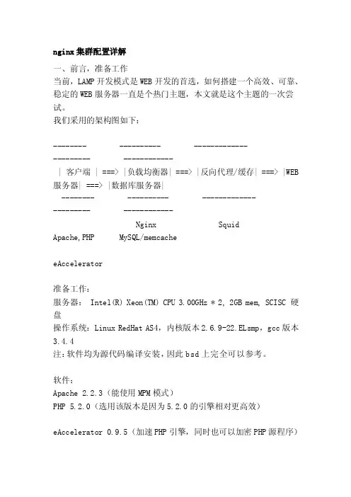 nginx集群配置详解[方案]