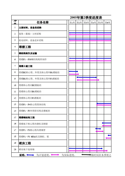 项目季度进度计划表