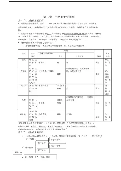 华东师大版七年级科学上册复习知识点：第二章生物的主要类群.doc