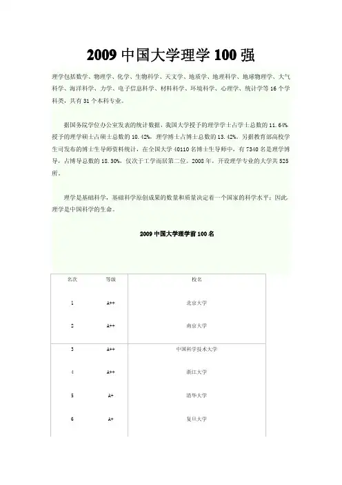 各学科大学排名