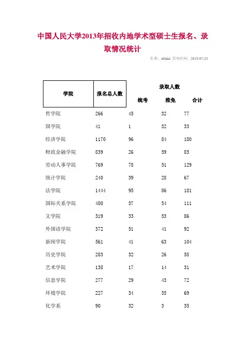 人民大学2013年考研报录比(业界良心,绝对准确)