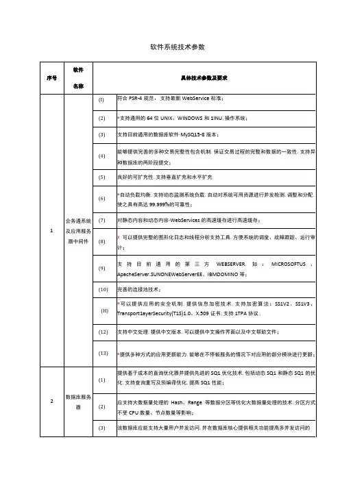 软件系统技术参数