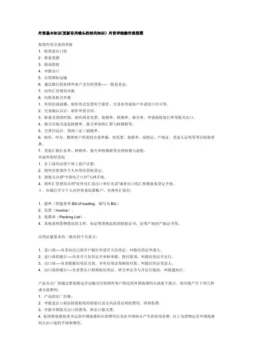 外贸基本知识