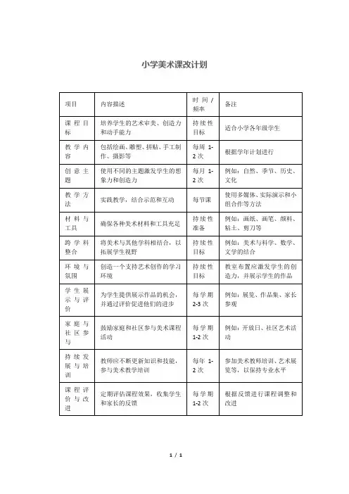 小学美术课改计划
