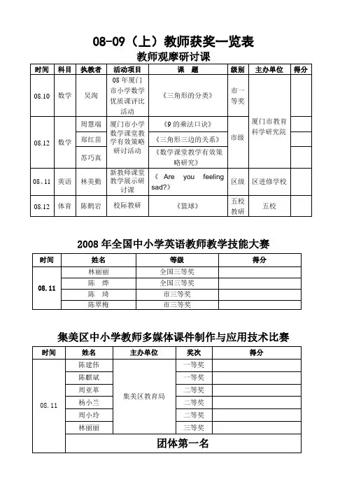 08-09(上)教师获奖一览表