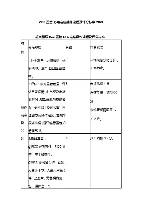 PICC置管、心电定位操作流程及评分标准2024