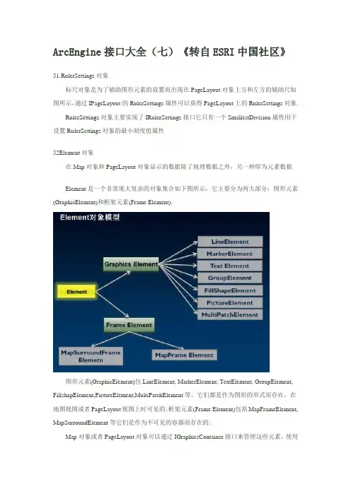 ArcEngine接口大全七