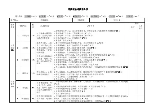 月度绩效考核评分表(通用类)