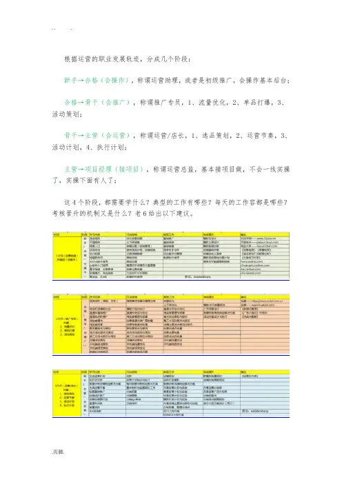 淘宝运营学习手册(史上最全)