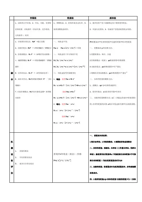 资产评估计算公式