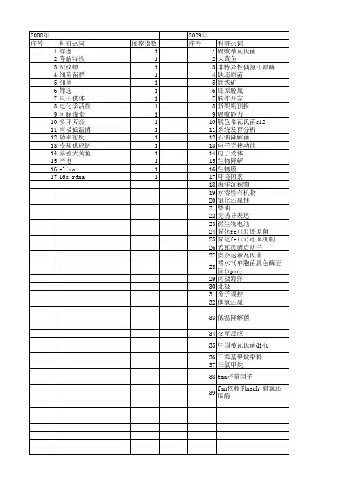 【国家自然科学基金】_希瓦氏菌_基金支持热词逐年推荐_【万方软件创新助手】_20140730