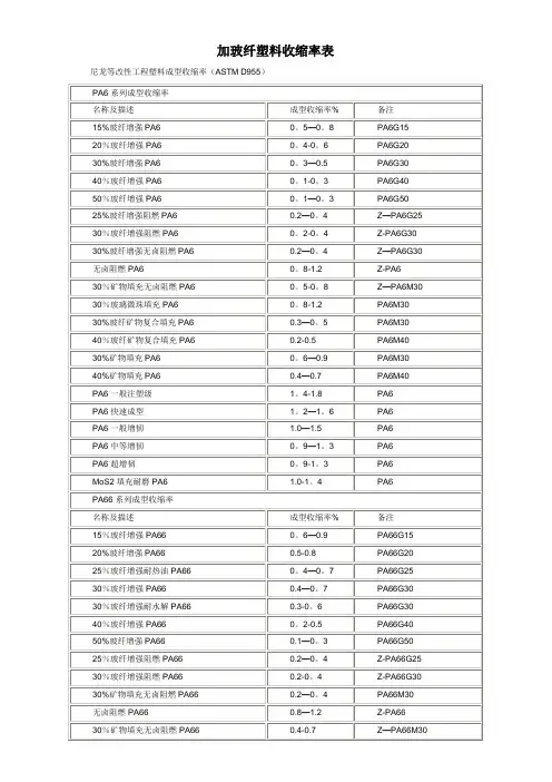 加玻纤塑料收缩率表