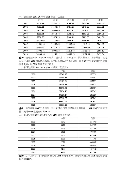 金砖五国GDP的增长趋势比较