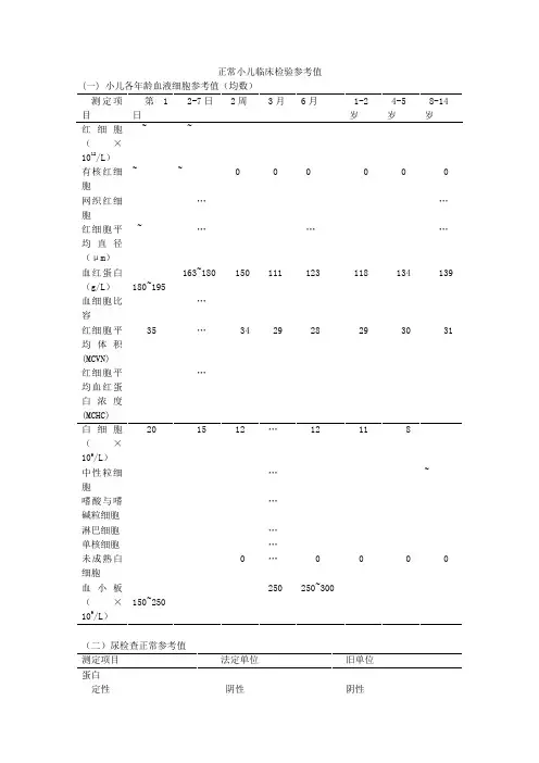 正常小儿临床检验参考值