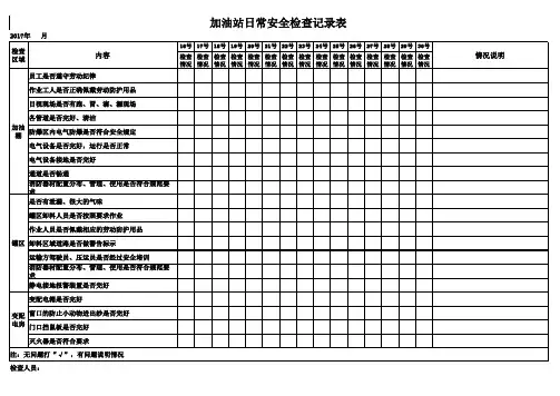 加油站日常安全检查记录表
