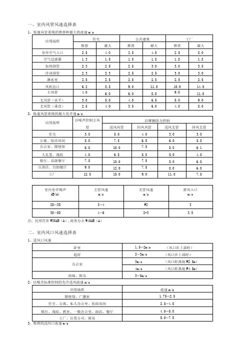 风量风速计算方法