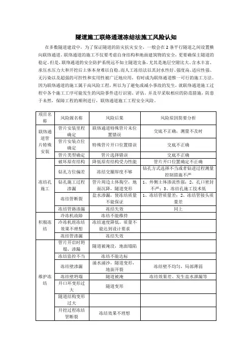 隧道施工联络通道冻结法施工风险认知