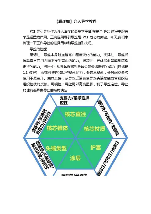 【超详细】介入导丝教程