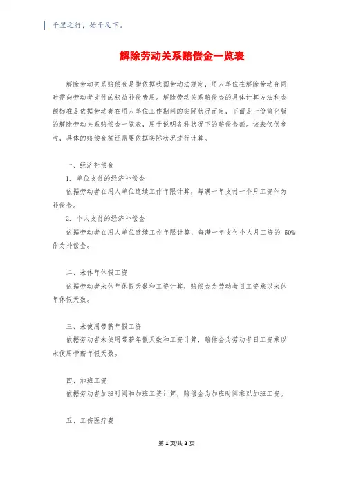 解除劳动关系赔偿金一览表