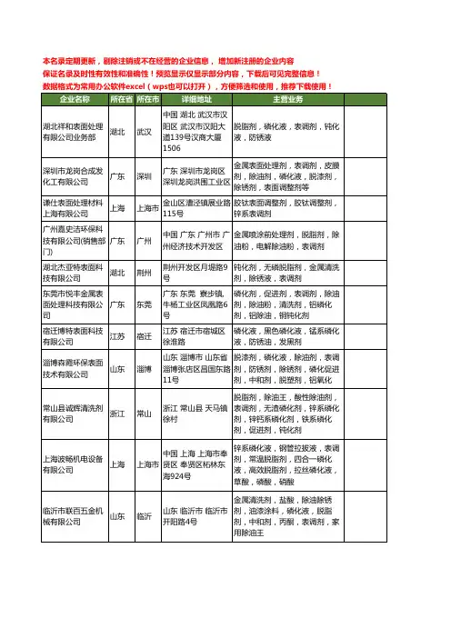新版全国表调剂工商企业公司商家名录名单联系方式大全325家