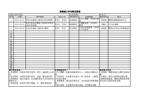 防欺凌工作台账记录表