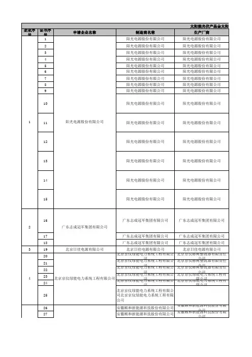 金太阳认证名单