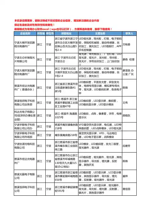 2020新版浙江省宁波LED背光源工商企业公司名录名单黄页大全29家
