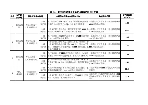 肇庆市生活饮用水地表水源保护区划分方案(99年)